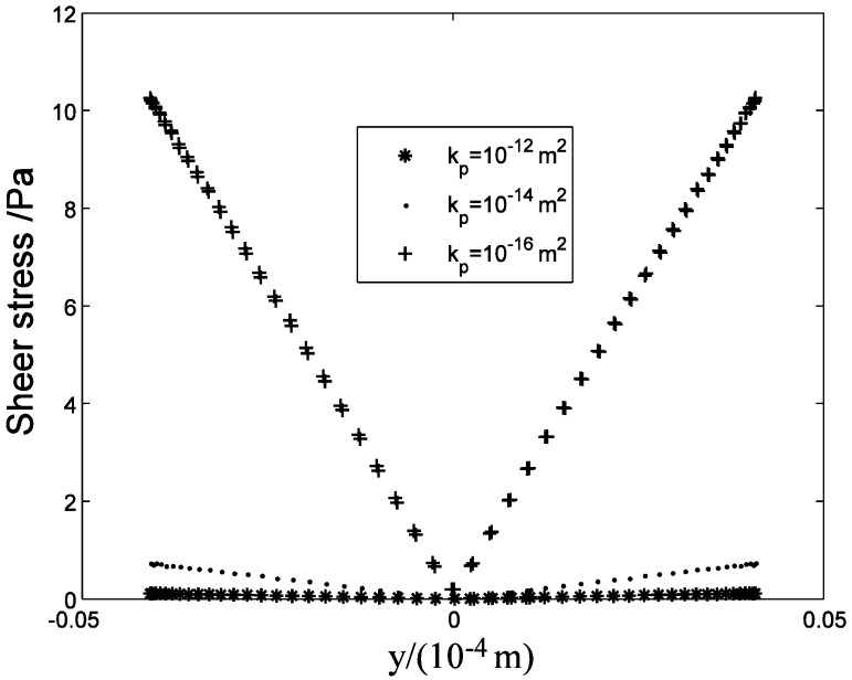 Fig 9