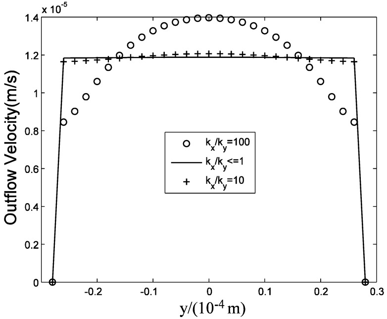 Fig 12