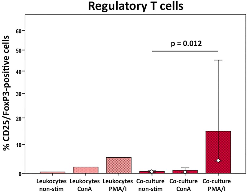 Fig 8