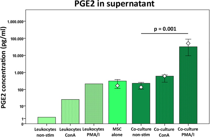 Fig 10