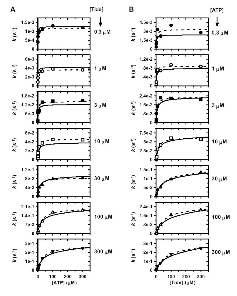 Figure S1