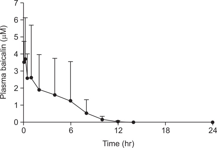 Fig. 3.