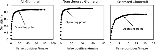 Fig. 10.