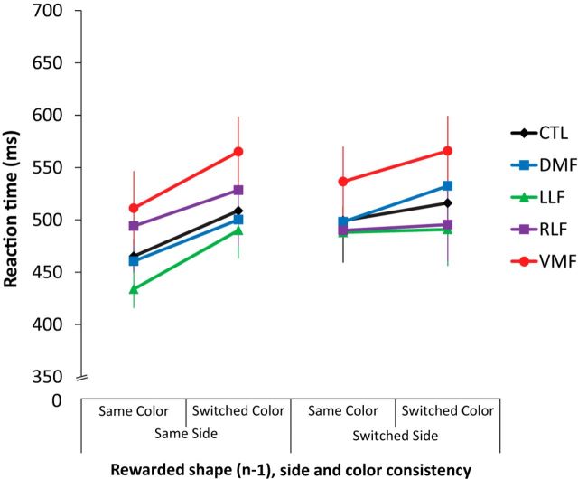 Figure 6.