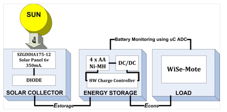 Figure 1.