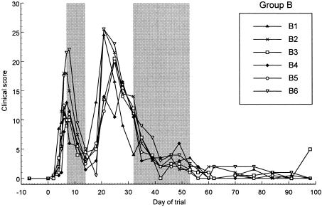 FIG. 5.