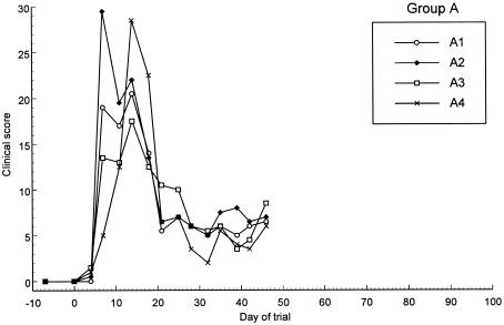 FIG. 4.