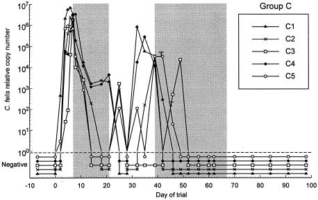 FIG. 3.