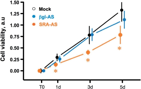 Figure 9.