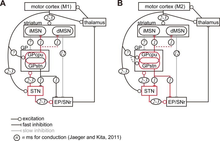 Figure 7.