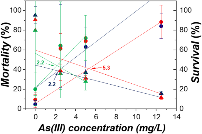 Figure 4