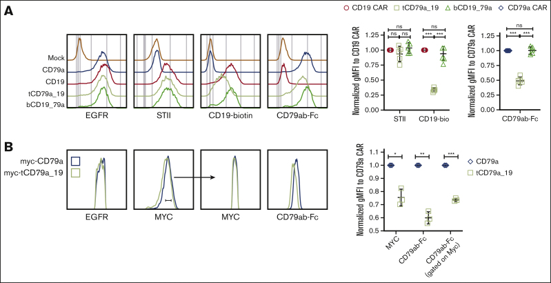 Figure 6.