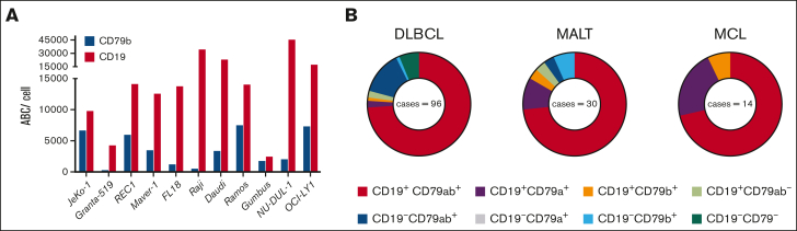 Figure 1.