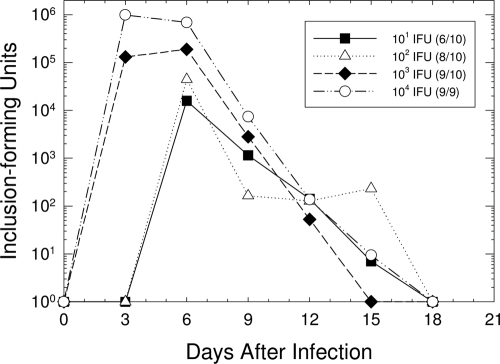 FIG. 1.