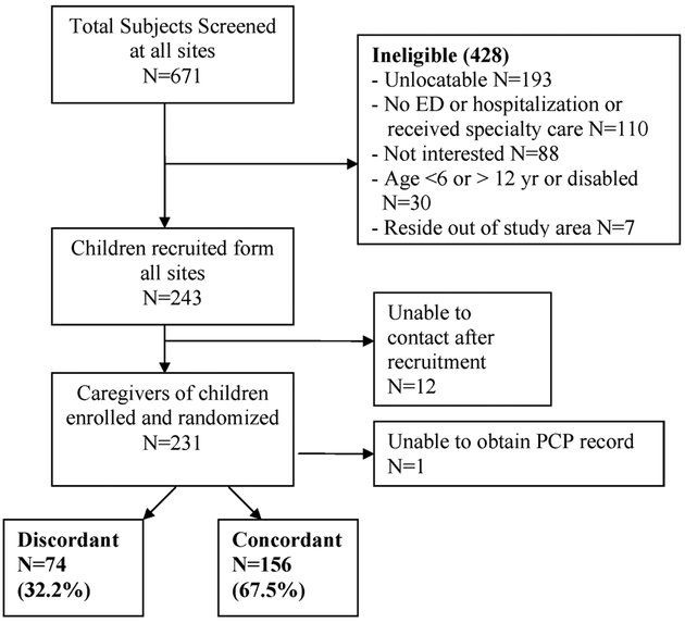 Figure 1.—