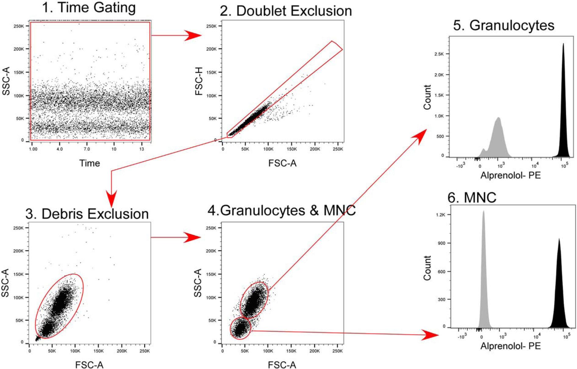 Figure 3.