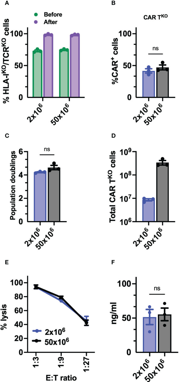 Figure 7