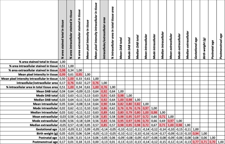 graphic file with name 12890_2024_2875_Tab3_HTML.jpg