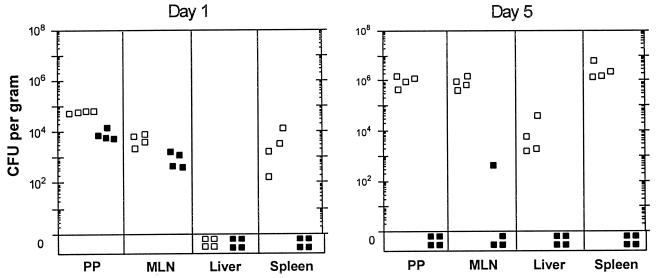 FIG. 1.