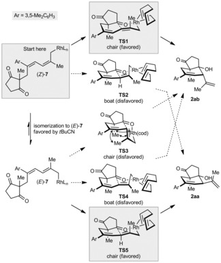 Scheme 5