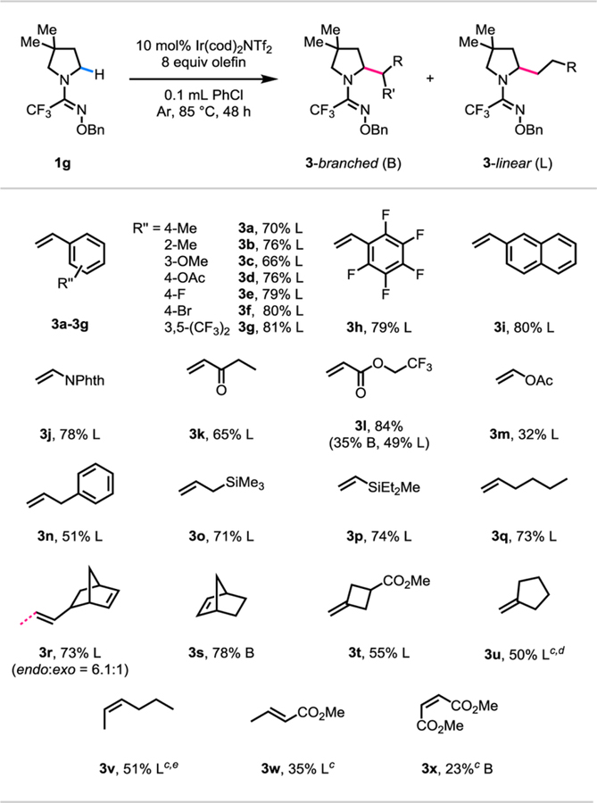 graphic file with name nihms-1584477-t0004.jpg