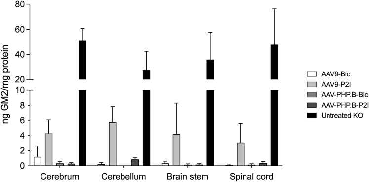 Figure 4