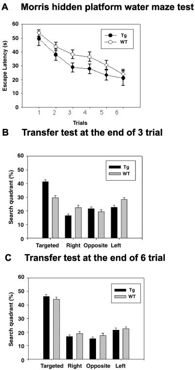 Fig 4.