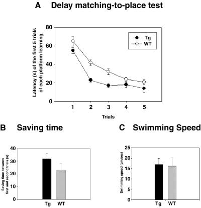 Fig 3.