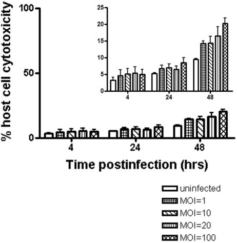 FIG. 2.