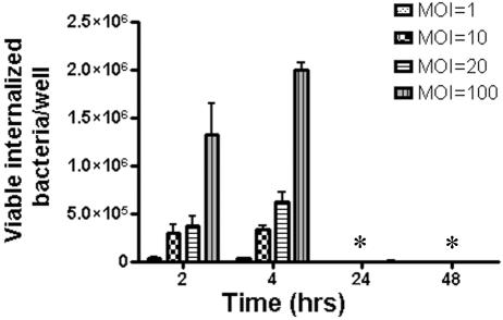 FIG. 1.