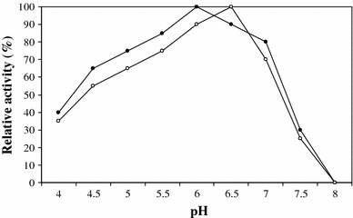 Fig. 6