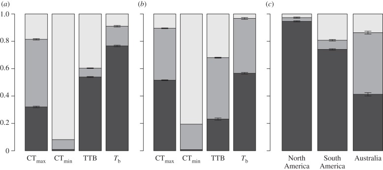 Figure 2.