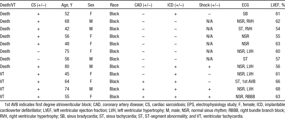 graphic file with name hci-9-e003738-g004.jpg