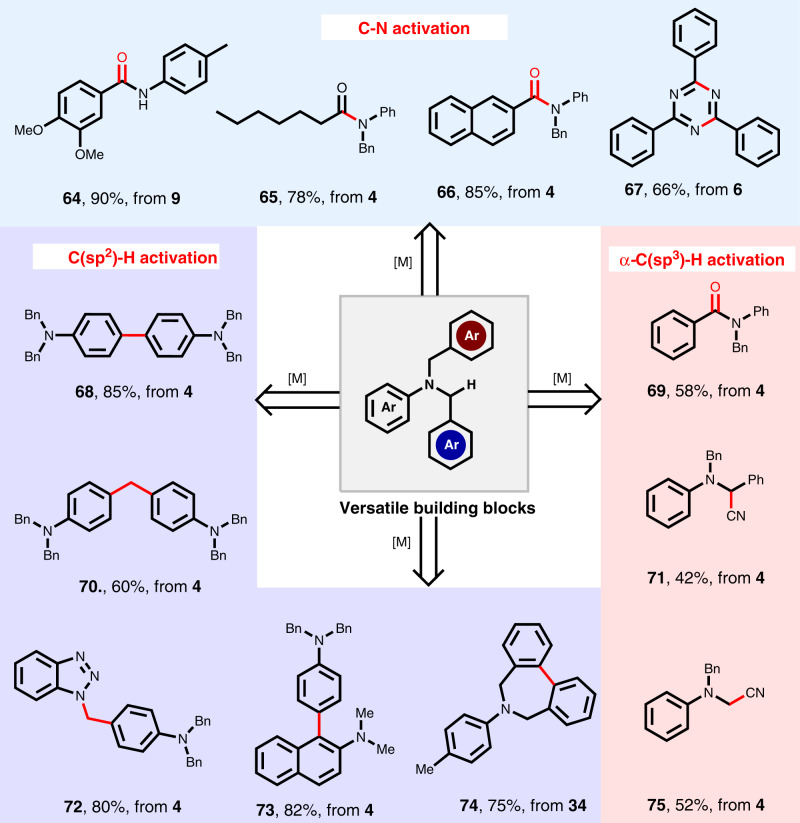 Fig. 4