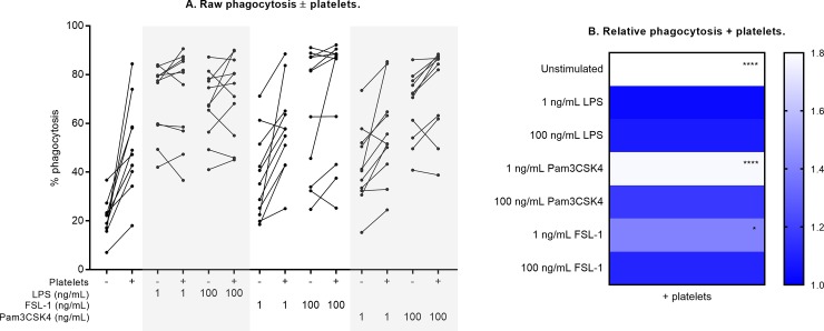 Fig 6