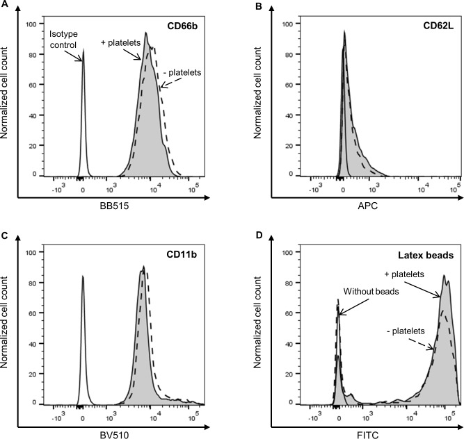 Fig 2