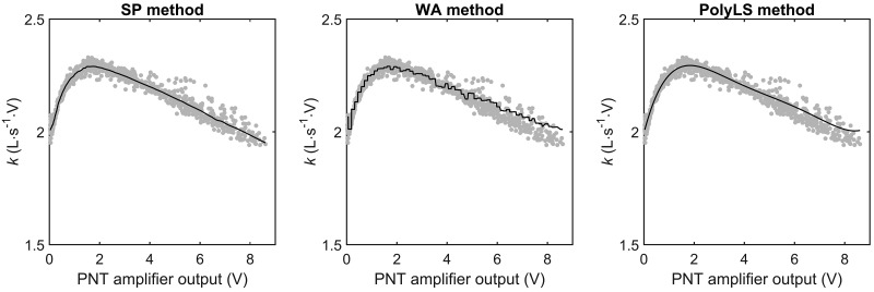 Fig. 4.