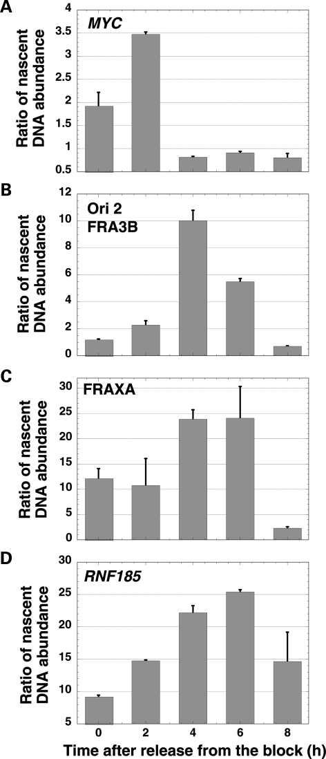 Figure 6.