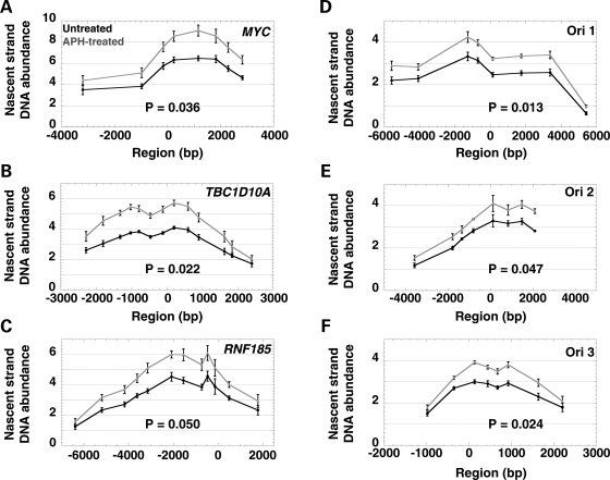 Figure 4.