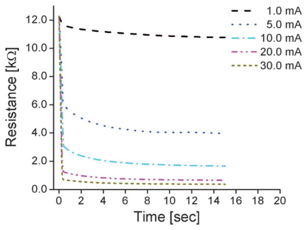 Fig. 7