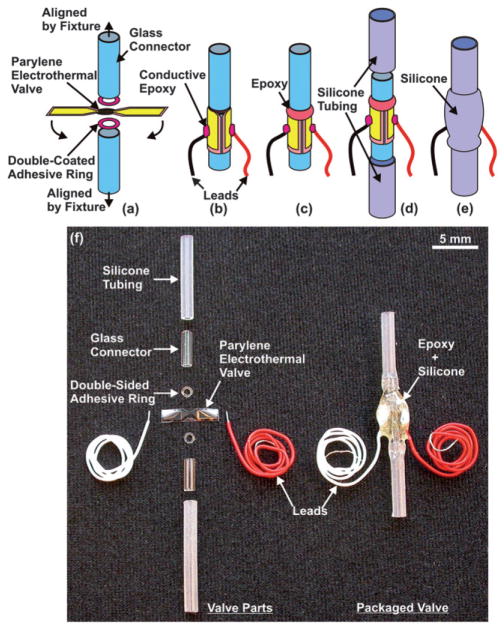 Fig. 4