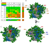 Fig 3