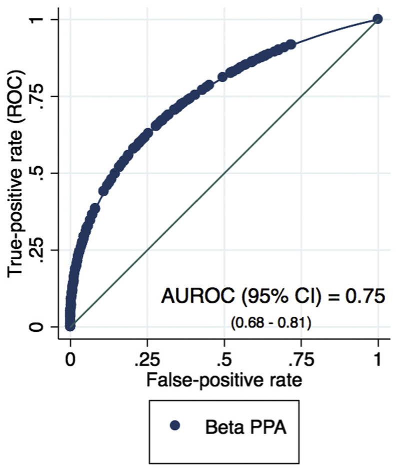 Figure 3: