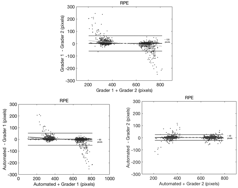 Figure 4: