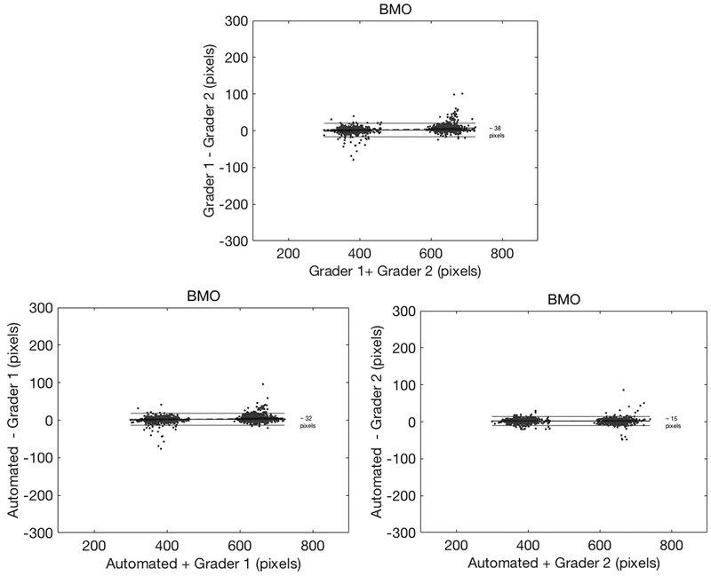 Figure 5: