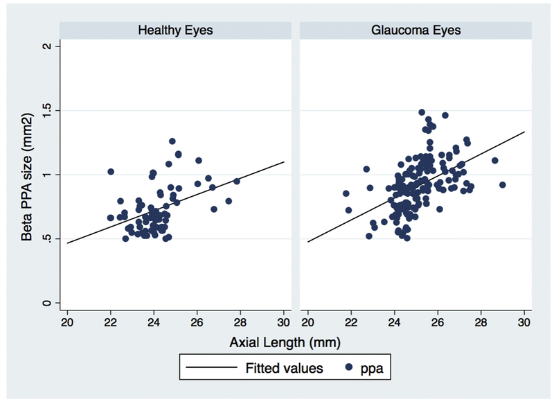 Figure 2: