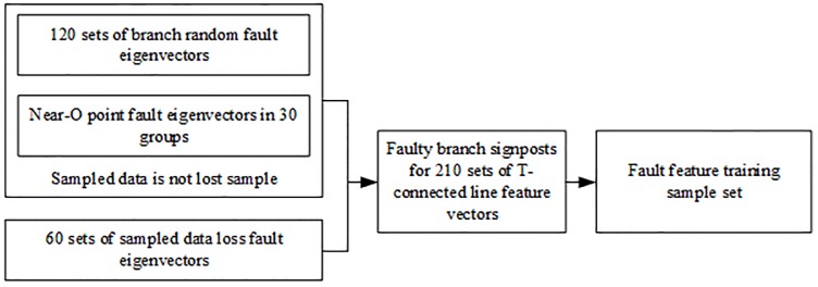 Fig 13