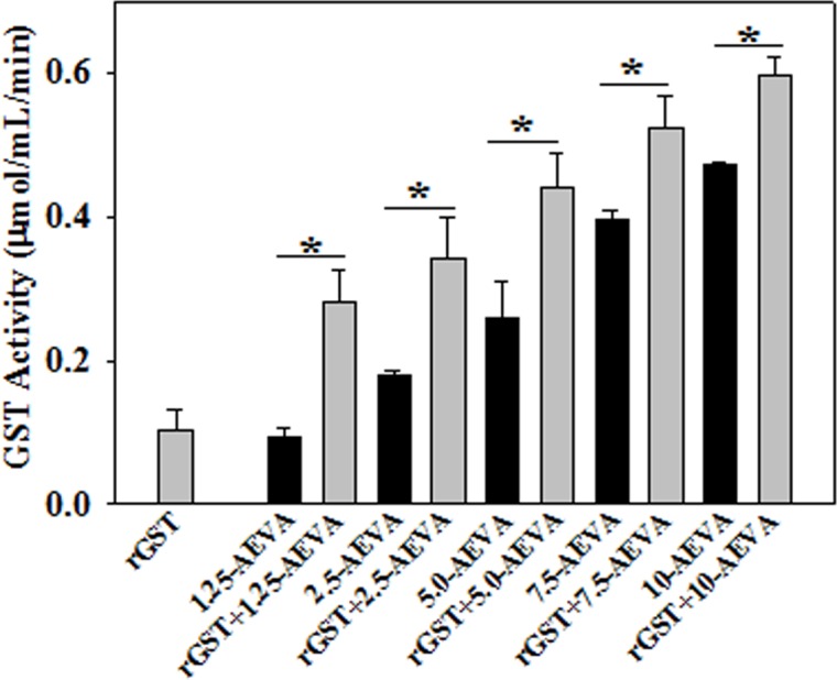 Fig 8