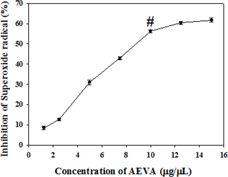 Fig 5