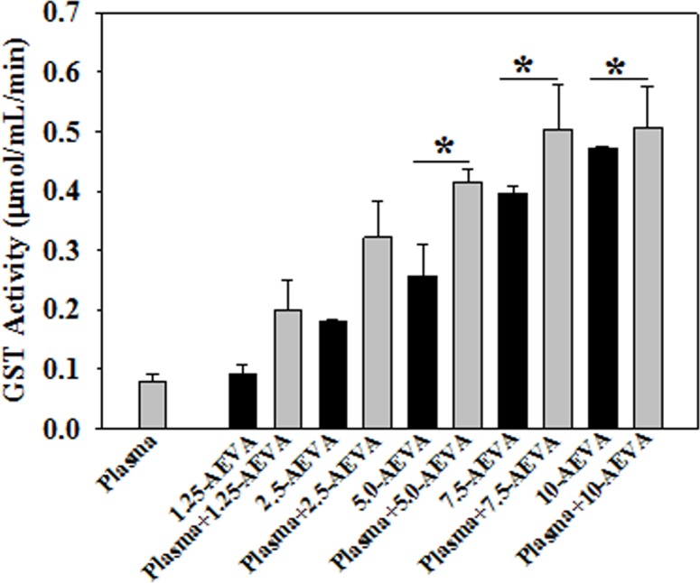 Fig 10